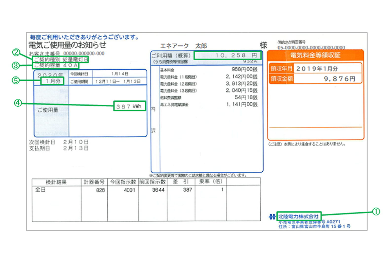 北陸電力管内のお客様