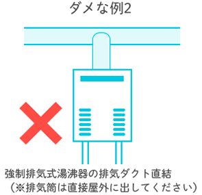 排気設備は正しく設置してください