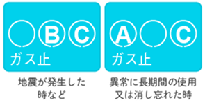 メーター遮断の原因（液晶画面の表示について）