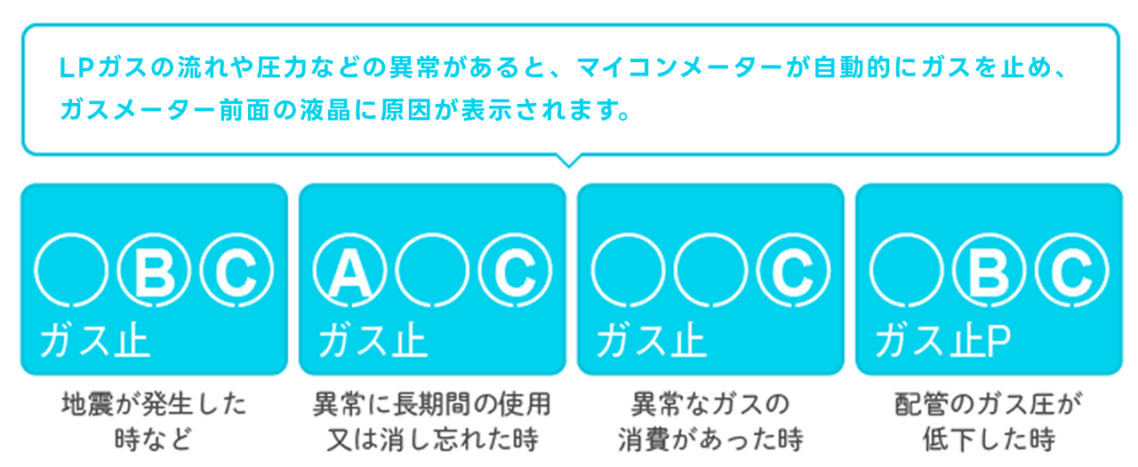 メーター遮断の原因（液晶画面の表示について）