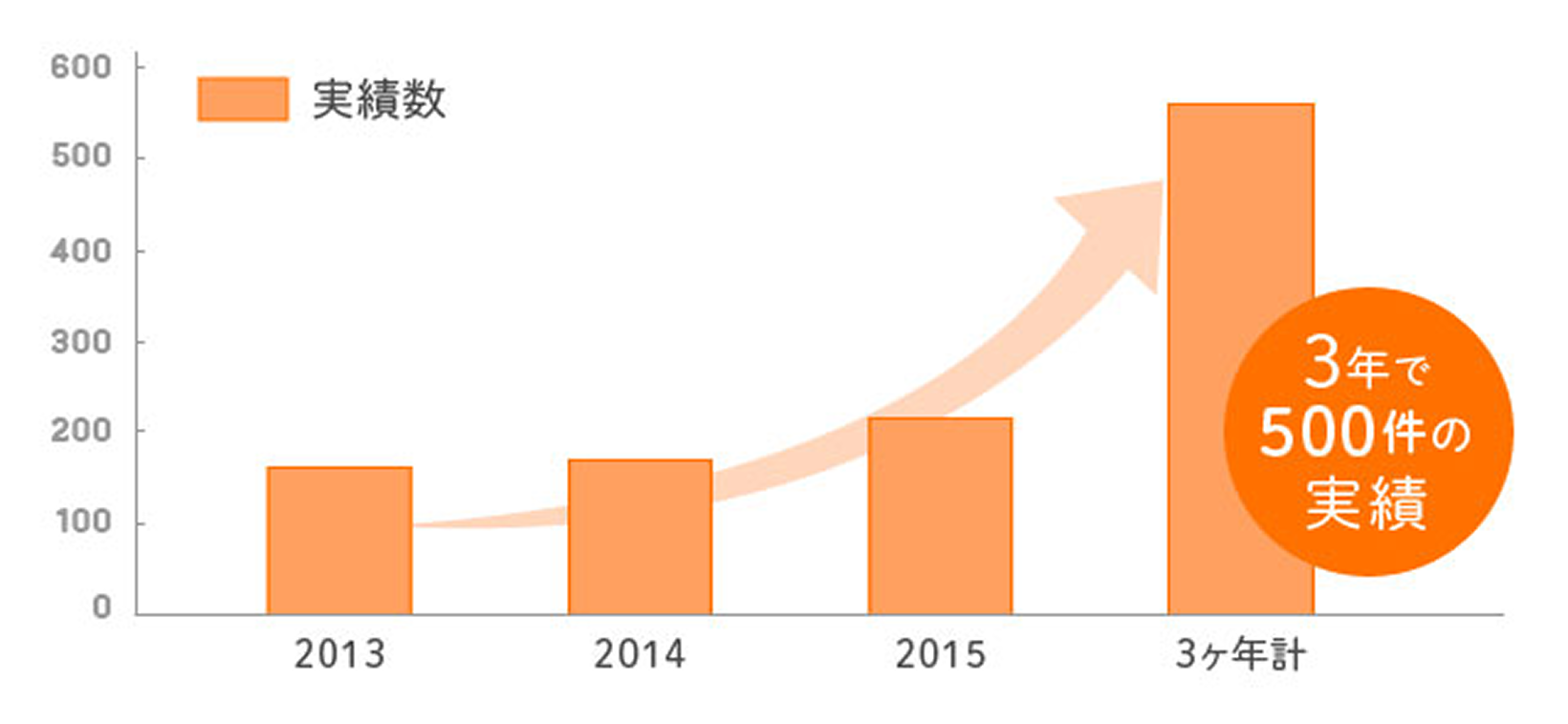 リフォーム実績